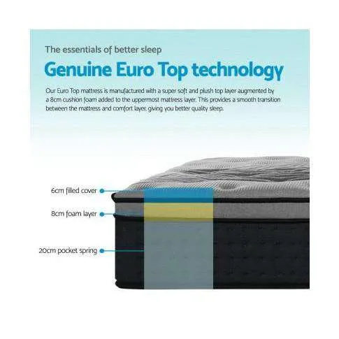 Alanya Plush Mattress